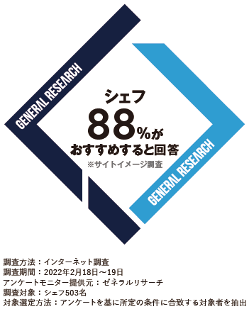 シェフの88%がおすすめすると回答